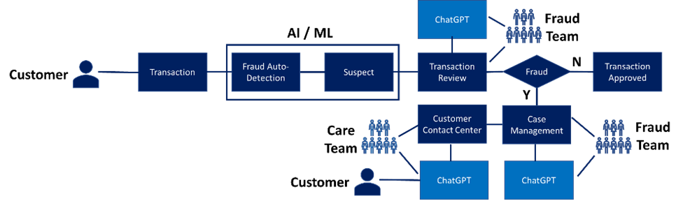 Centific - ChatGPT Figure 1