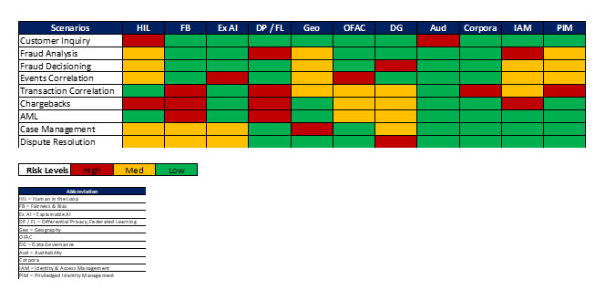 Centific - ChatGPT Figure 6