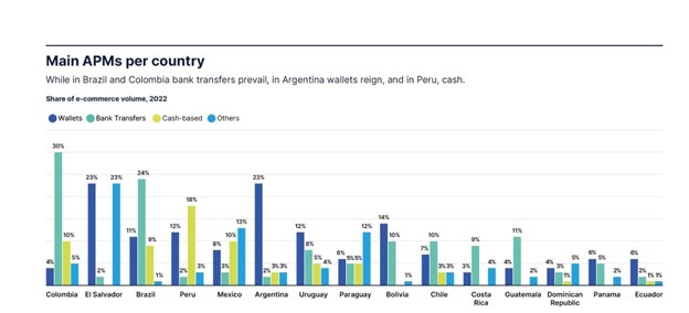 Chart of the main APM methods across Latin American countries