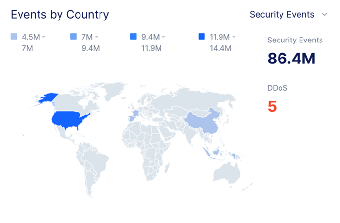 F5 - DDoS Attacks