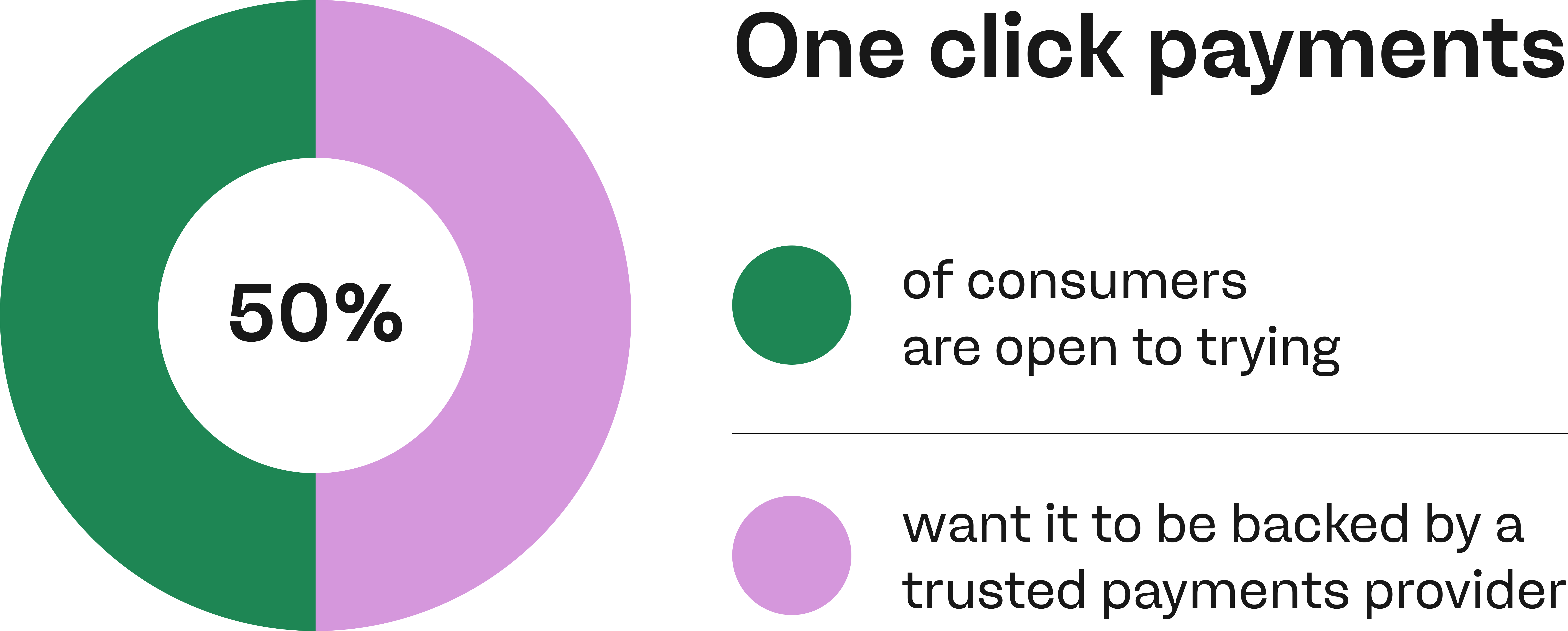 payabl. one click payments