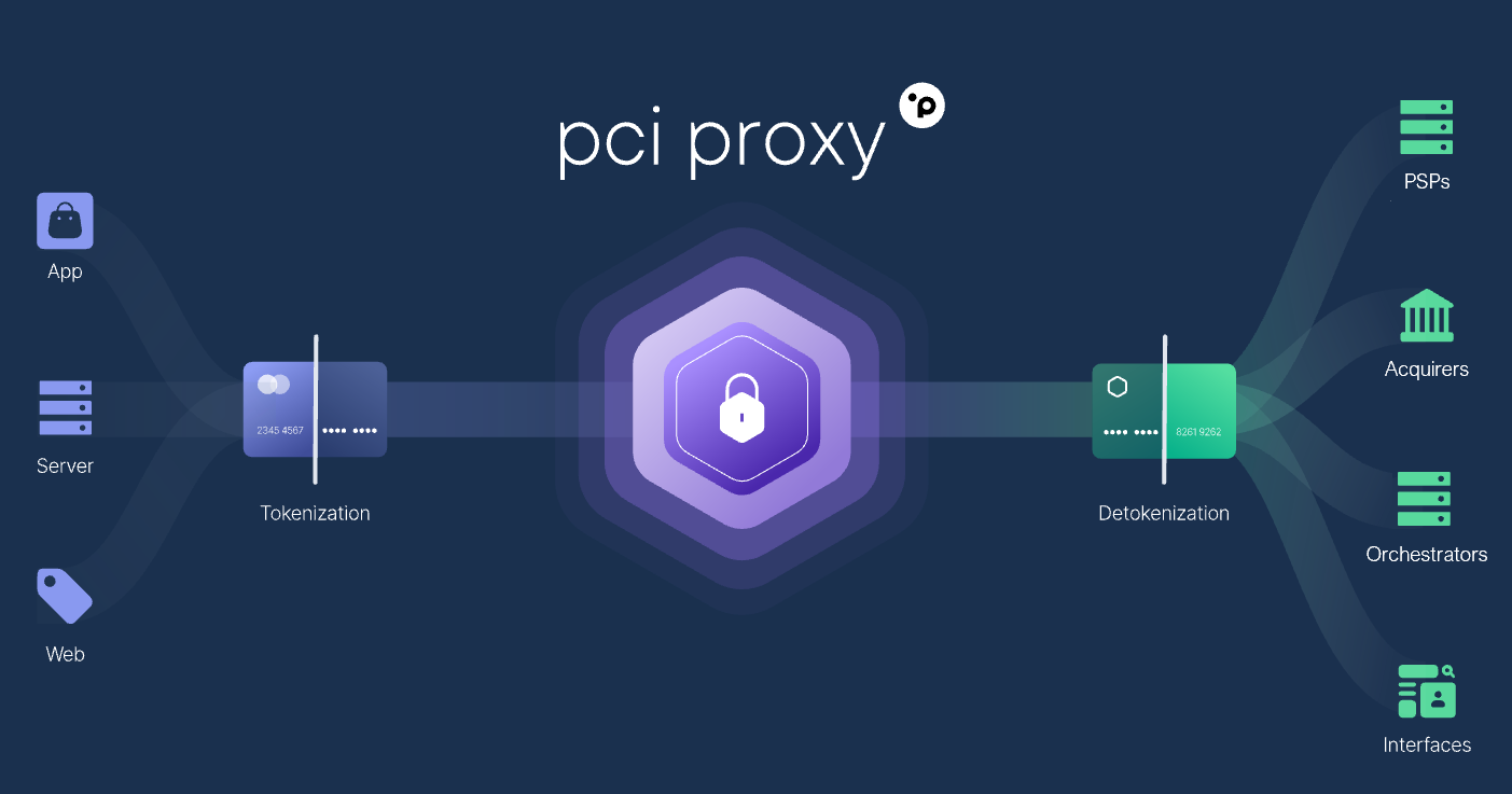 PCI-Proxy - PSP dependencies 1