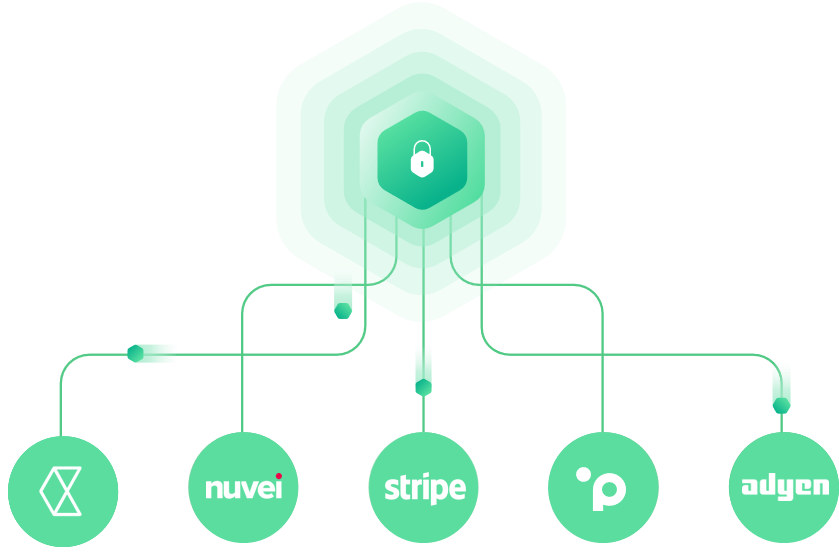 PCI-Proxy - PSP dependencies 1