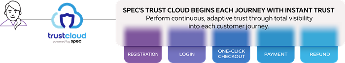 Spec Trust Cloud