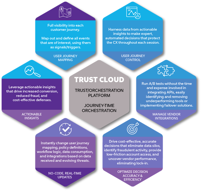 Spec Trust Cloud Overall Capabilities