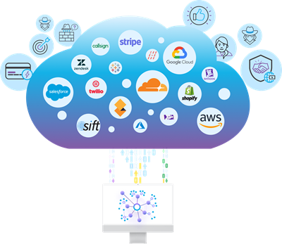 Spec Trust Cloud -  A/B Testing