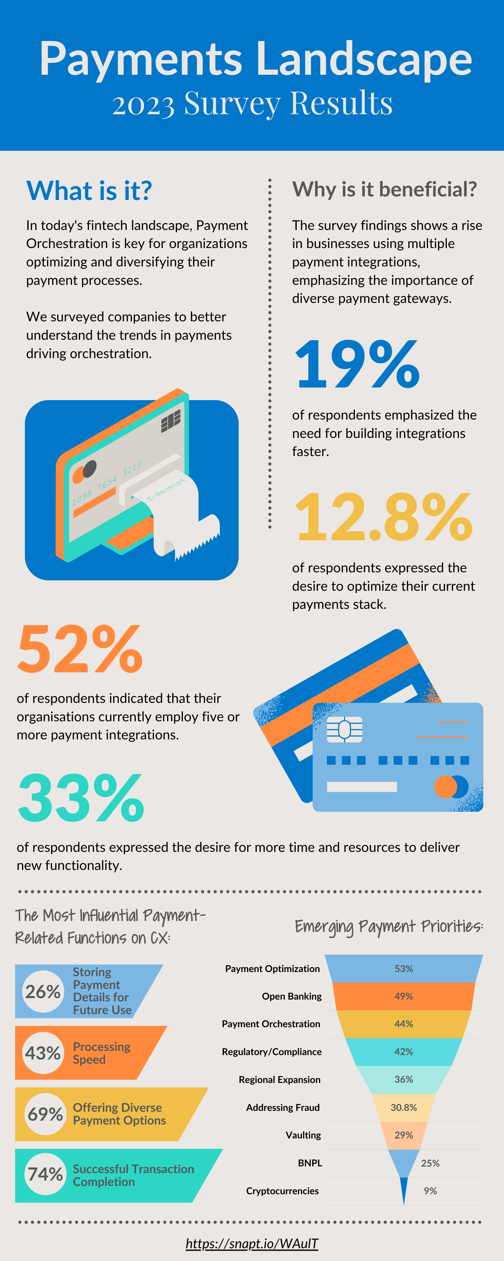 Spreedly and Paypers, Payments Landscape 2023 Survey Results
