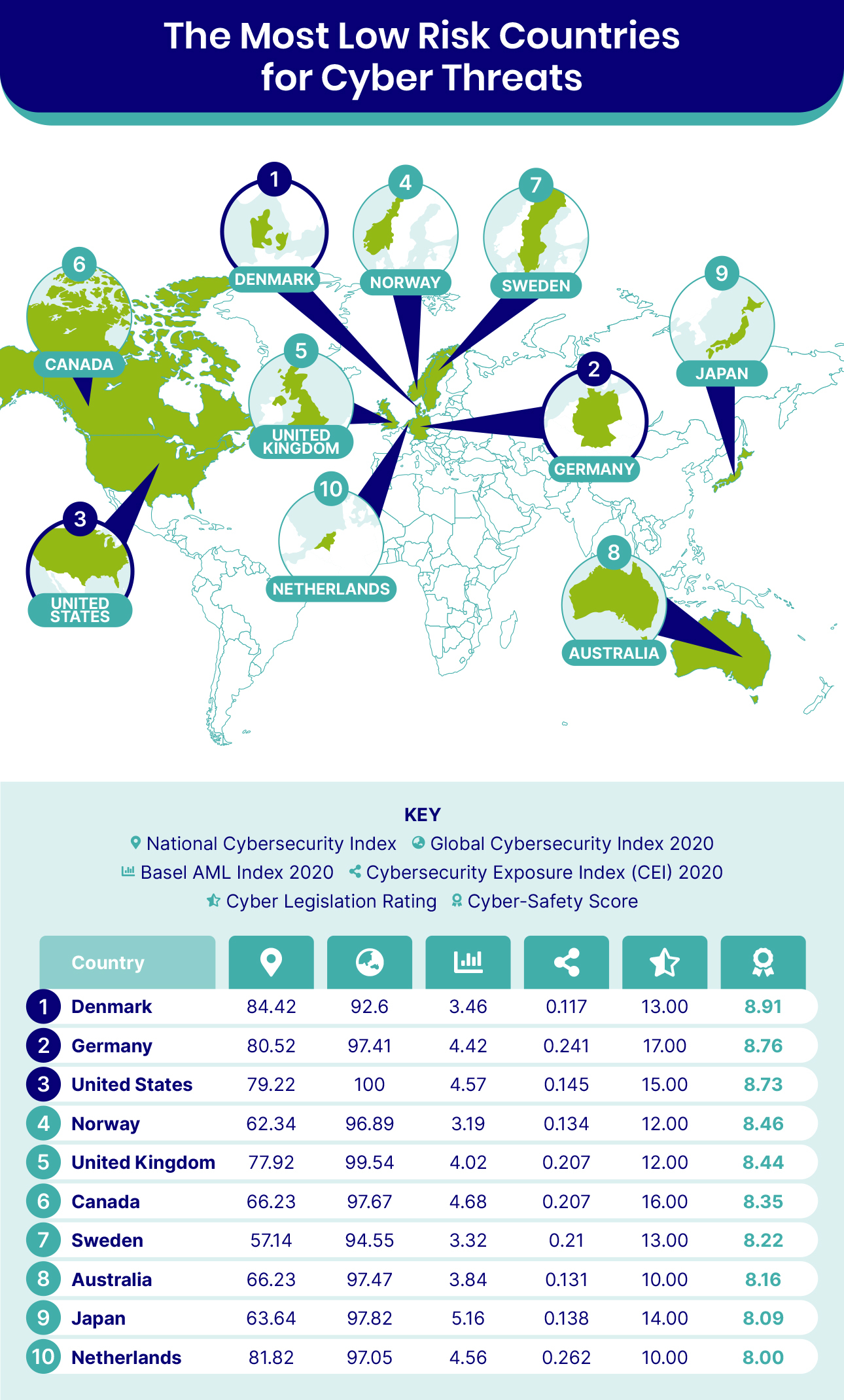 Map of Most Cyber Secure Countries