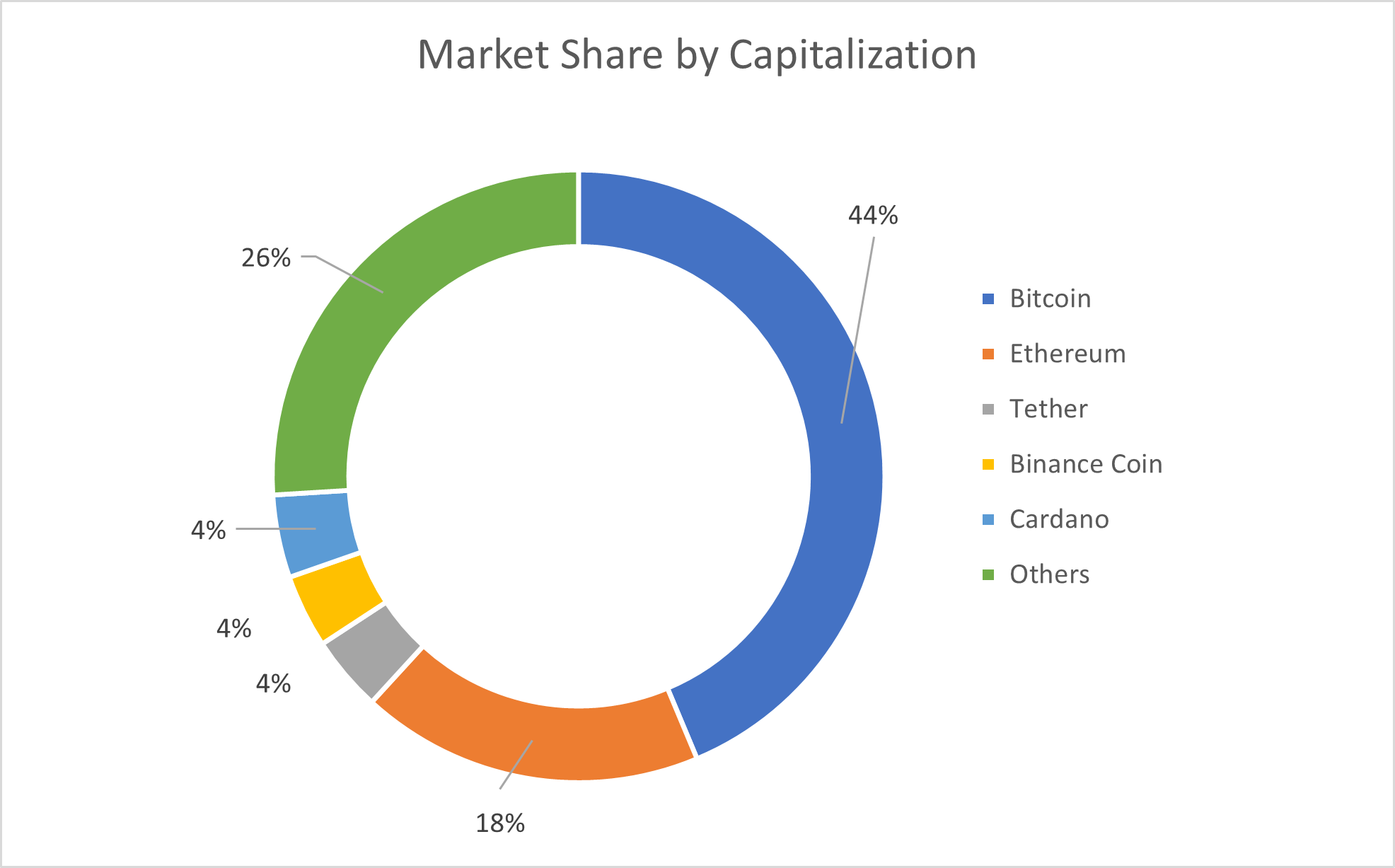 market share by capitalization